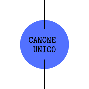 CANONE-UNICO